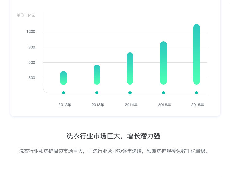 data_map